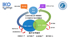 IKO控股与大阪大学联合“光学细胞评价共同研究讲座”项目进展	